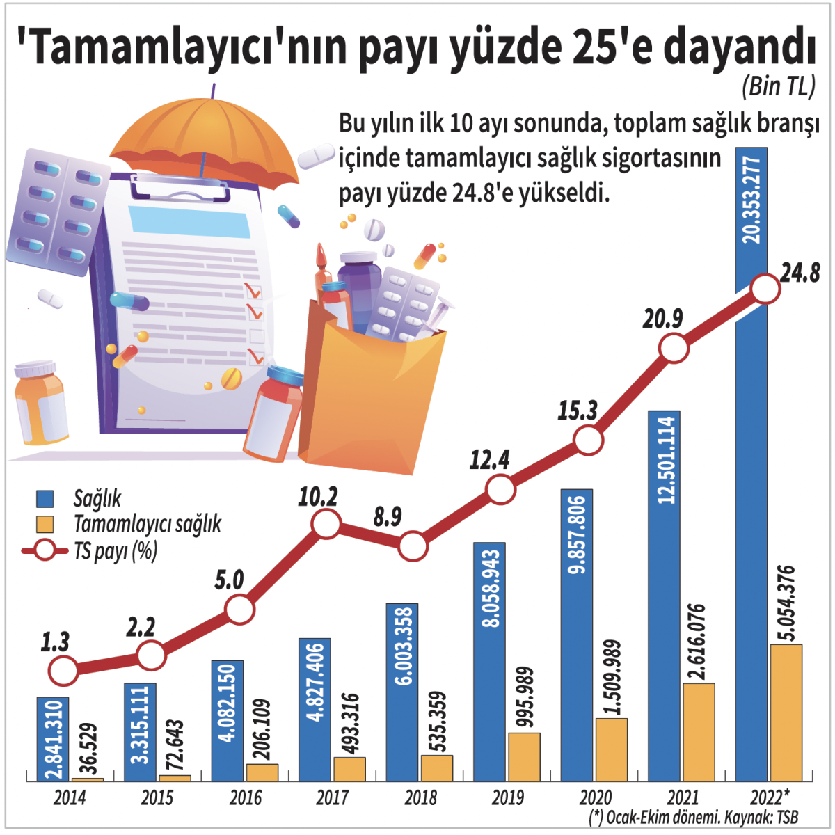 Süren Covid-19 salgını korkusu ve enflasyon sağlık branşını büyütüyor