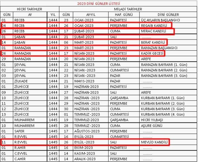 Yarın kandil mi? Kandil bugün mü yarın mı? 26 Ocak hangi kandil, Regaip kandili mi? Regaip kandili Perşembe mi Cuma mı?