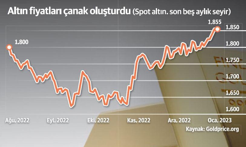 Altında 'parabolik' hareket! Zirveden döndü, kafalar karıştı