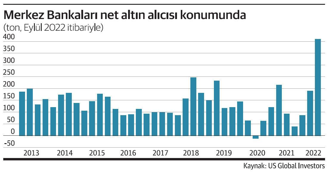 Altında 'parabolik' hareket! Zirveden döndü, kafalar karıştı