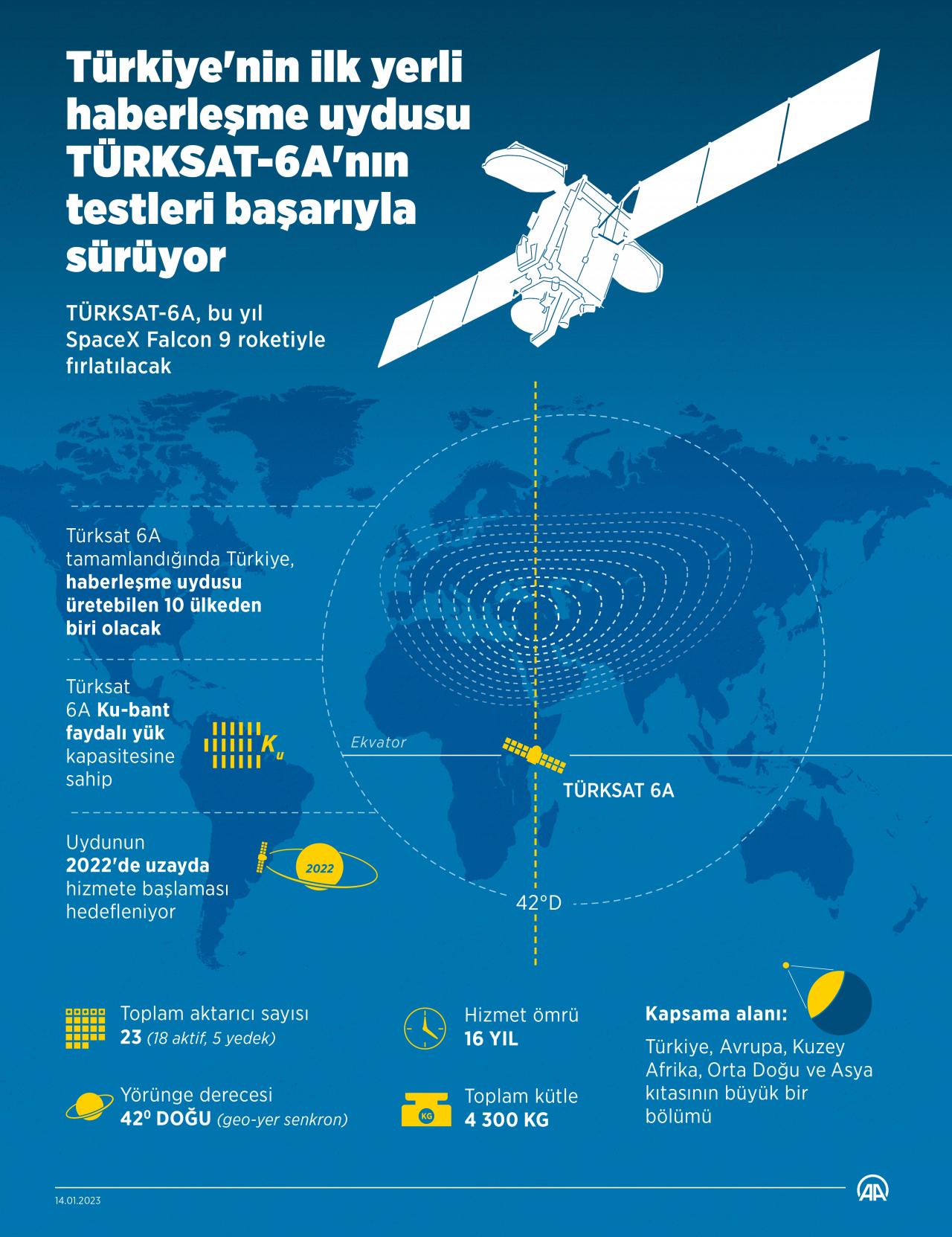 Geri sayıma geçildi! Türkiye'de bir ilk olacak! Testleri başarıyla sürüyor!