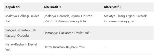 Karayolları Genel Müdürlüğü, deprem nedeniyle kapanan yollar ve alternatif güzergahları paylaştı