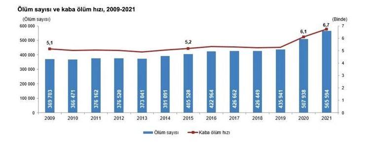 TÜİK,<a class=