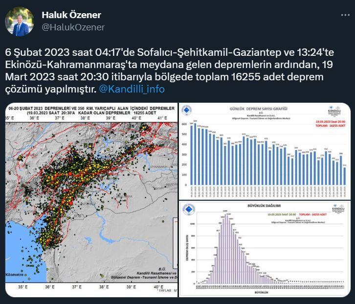 Kandilli Rasathanesi Müdürü Özener: Deprem bölgesinde şimdiye kadar 16255 artçı yaşandı