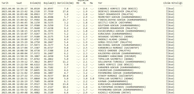 Buca'da deprem mi oldu? SON DAKİKA! Bugün Buca'da deprem mi oldu? AFAD ve Kandilli deprem listesi! 6 Nisan az önce deprem mi oldu?