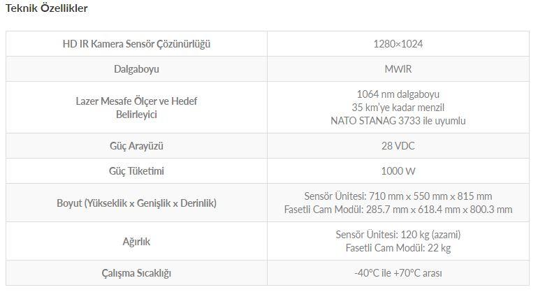 KIZILELMA ve MMU için kritik ürün ortaya çıktı! TOYGUN geliyor