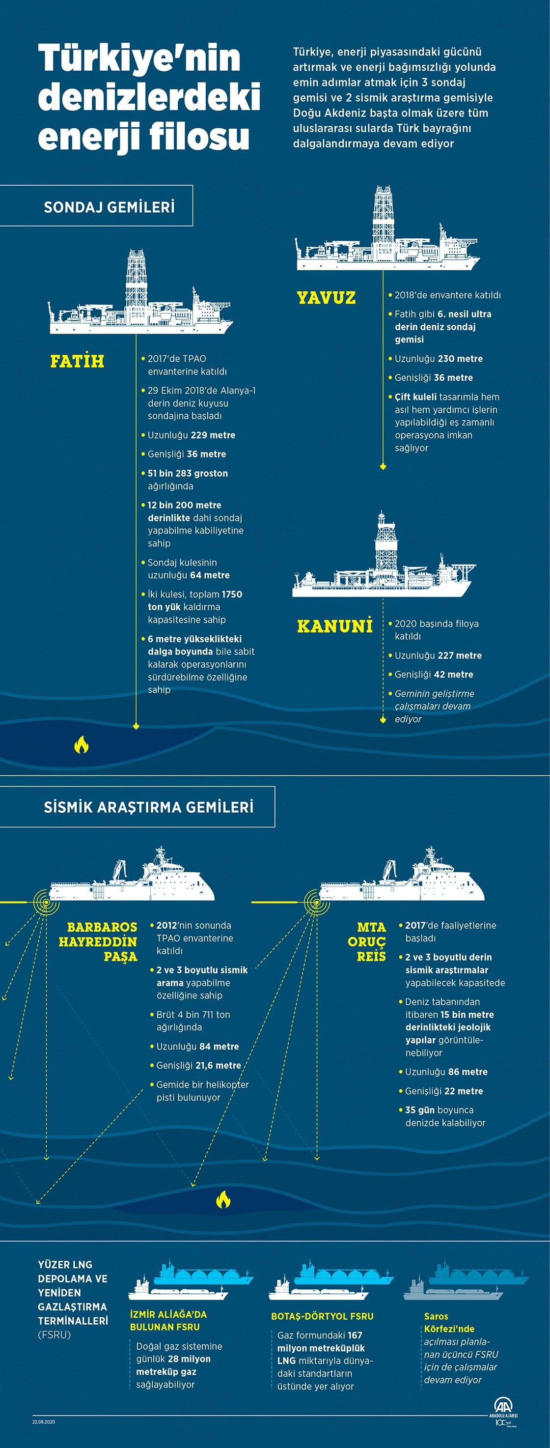 Asrın projeleri Türkiye'nin gündemine oturdu...