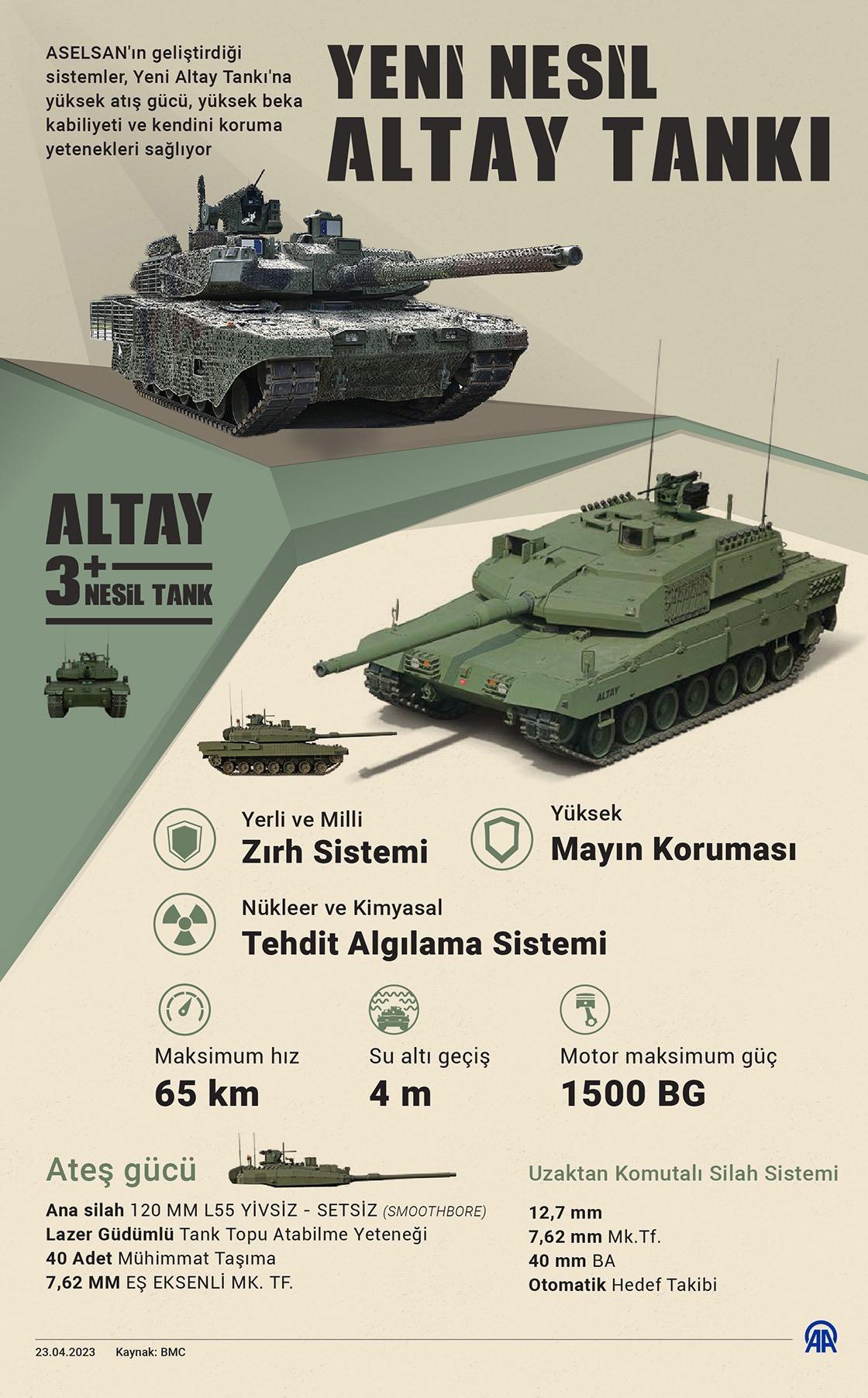 Yeni Altay tankı seri üretime hazırlanıyor... 6 bin soruya yanıt verecek!