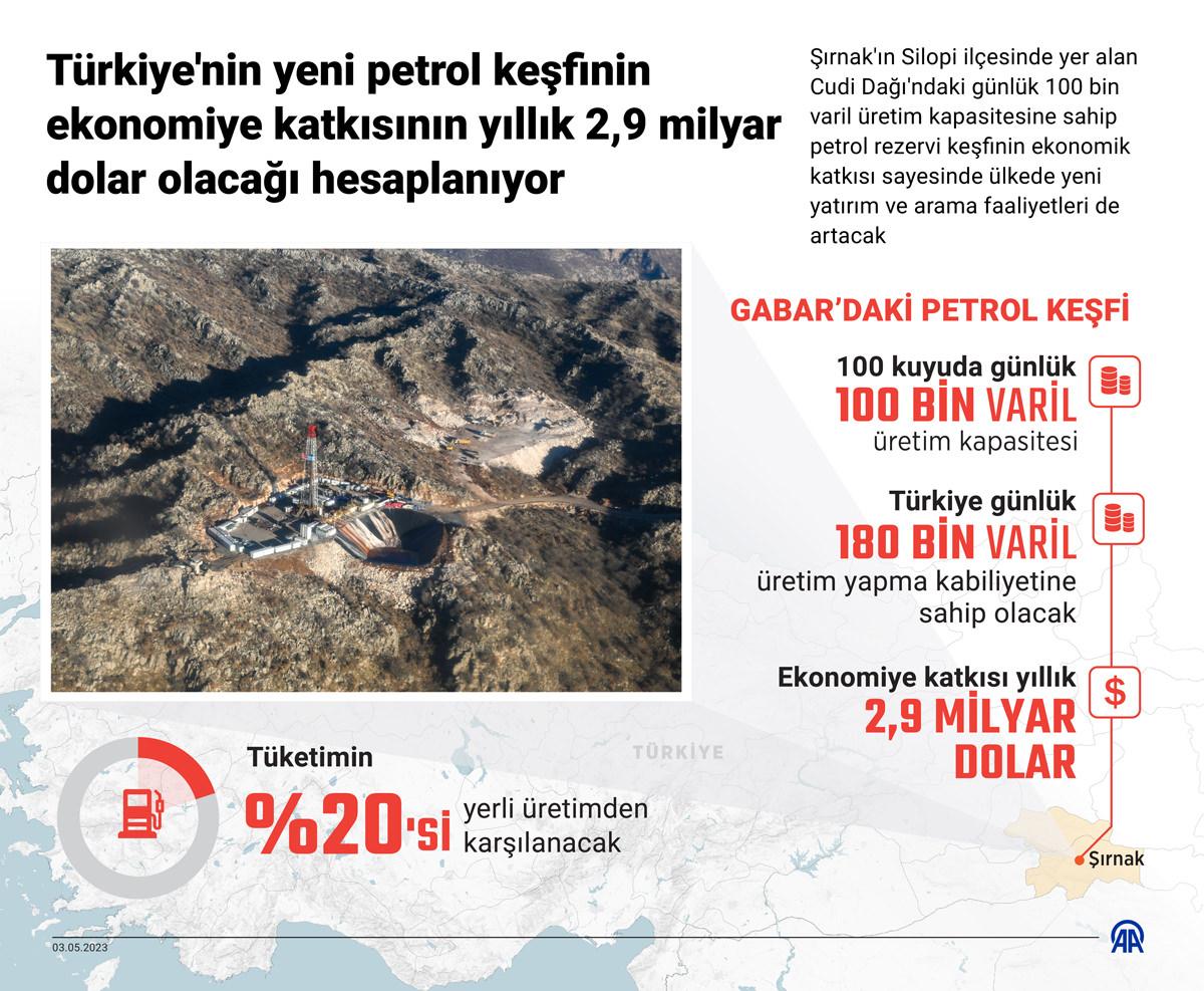 Bir petrol müjdesi daha gelebilir! Yeni sahaya yoğunlaşıldı