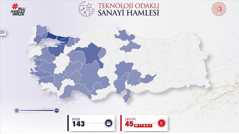 Bakanlık, yeni uygulamasını yayınladı: Tüm projeler tek platformda toplanıyor!