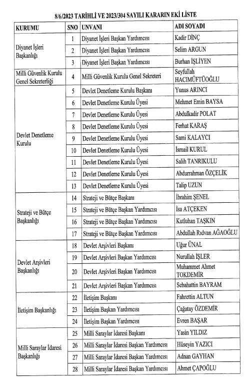 Atama kararları Resmi Gazete'de! Fahrettin Altun, İletişim Başkanlığı'na yeniden atandı