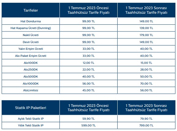 Türk Telekom'dan yüzde 38'e varan zam kararı