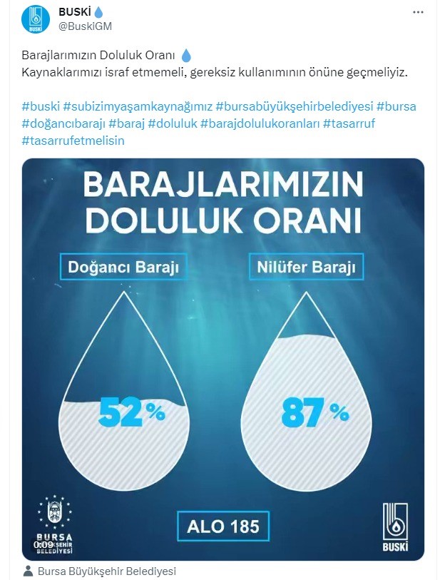 Bursa barajlarında son durum