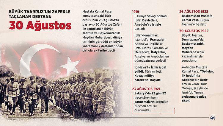 Tarihin en büyük kahramanlık destanının yazıldığı gün: 30 Ağustos