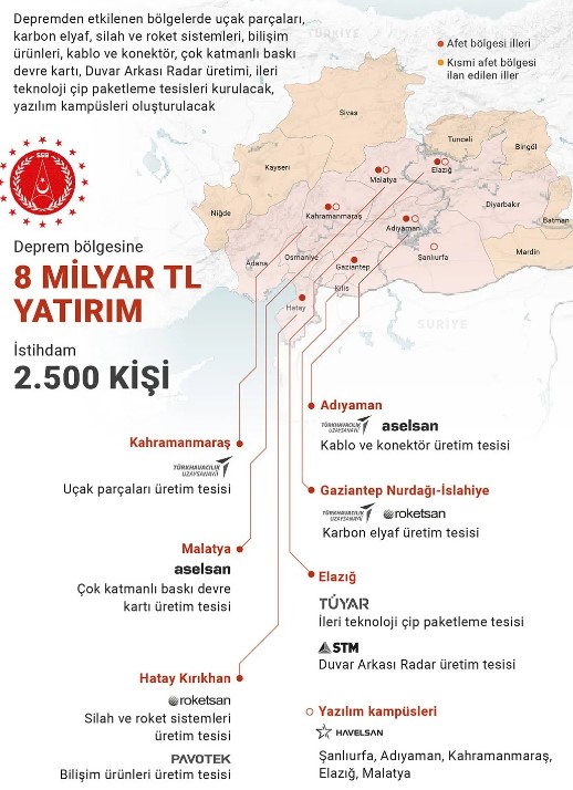 Son dakika! Erdoğan'dan deprem bölgesine yatırım müjdesi: Savunma sanayii tesislerinin bir kısmı buraya gelecek