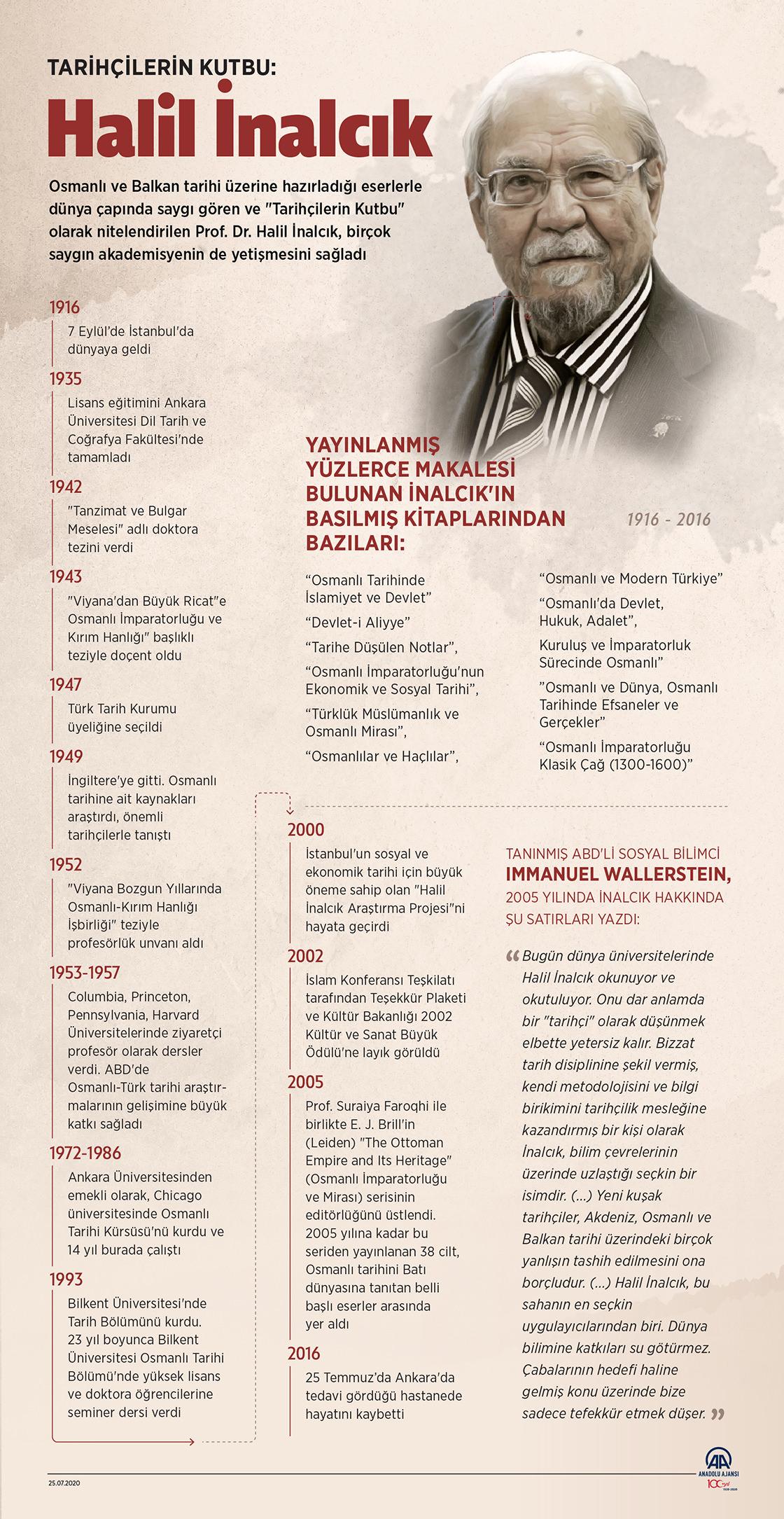 Prof. Dr. Halil İnalcık vefatının 7. yılında anılacak